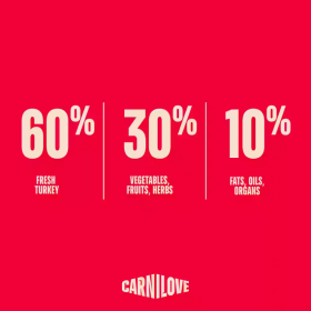 Ултра премиум суха храна за  кучета  от всички породи Carnilove TRUE FRESH Turkey Dry Food for Adult Dogs с 60% прясно пуешко месо 1,5кг